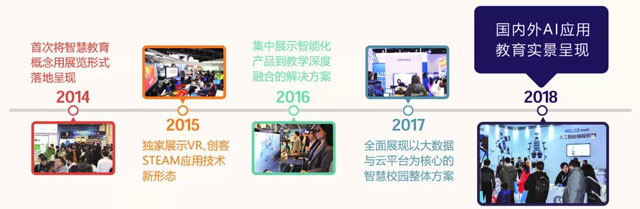 SmartShow2019ǻ۽a(chn)I(y)څ݈